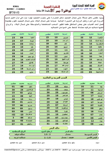 درجات الحرارة