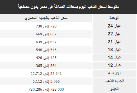 اسعار الذهب بدون مصنعية