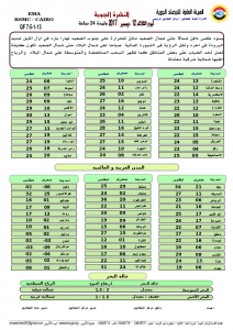 طقس الغد