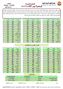 درجات الحرارة غدًا الخميس