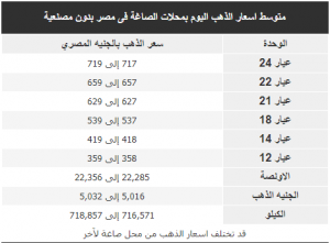 الذهب اليوم الجمعة