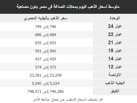 أسعار الذهب