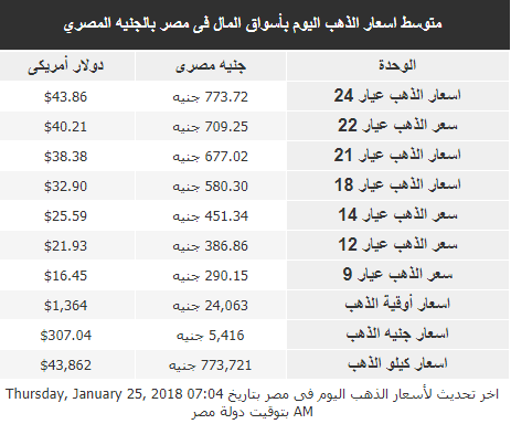 أسعار الذهب