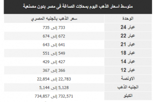 متوسط أسعار الذهب اليوم بمحلات الصاغة فى مصر بدون مصنعية