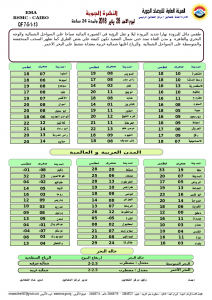 درجات الحرارة غدًا الاحد