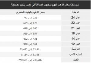 متوسط اسعار الذهب اليوم بمحلات الصاغة فى مصر بدون مصنعية