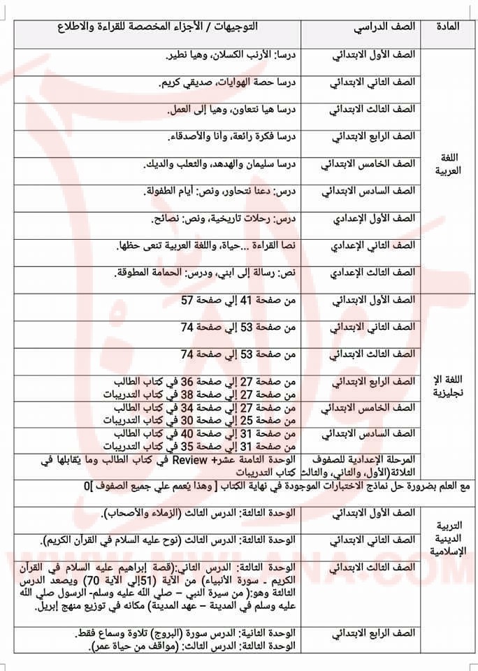 المحذوف من المناهج في المرحلة الابتدائية والمرحلة الإعدادية في جميع المواد