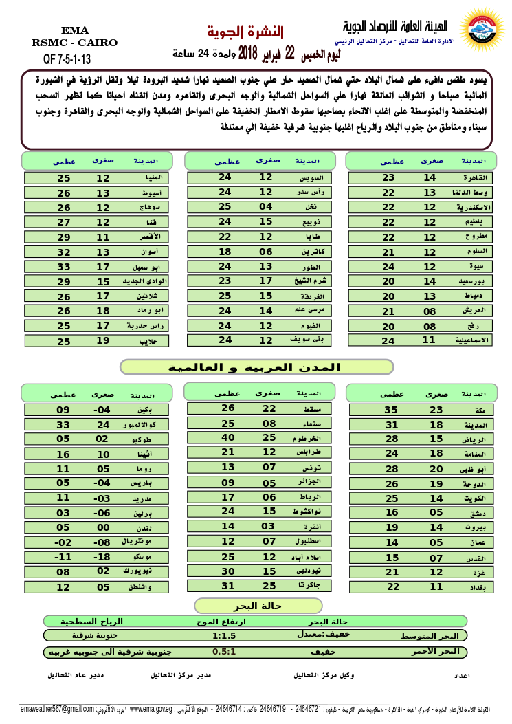 الأرصاد الجوية