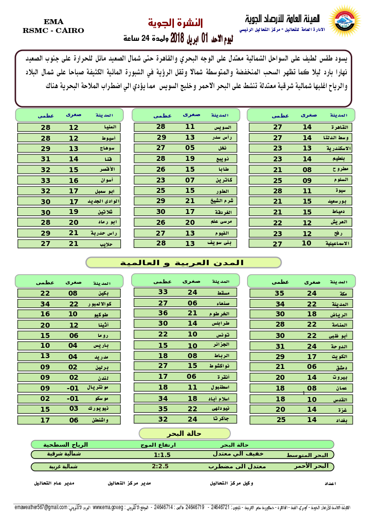 الأرصاد تحذر من الشبورة المائية غدًا .. والقاهرة تسجل درجة الحرارة تلك