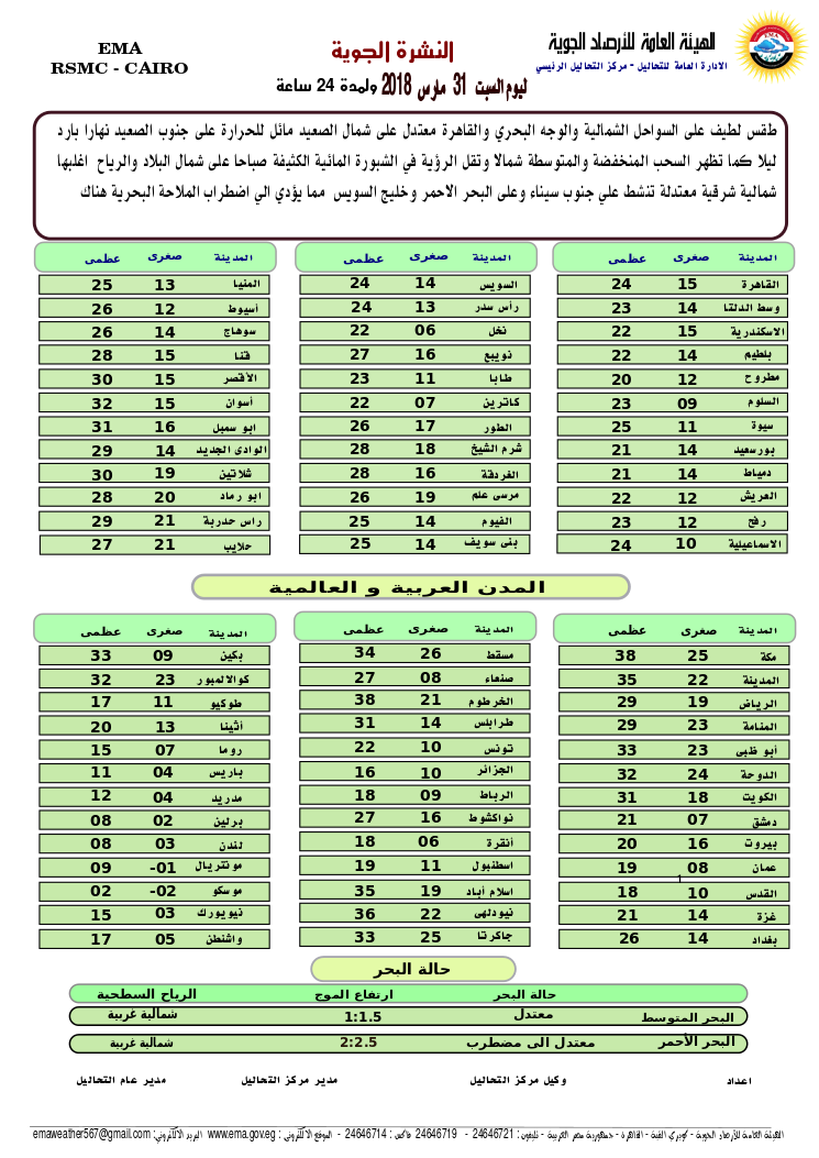 الأرصاد الجوية تحذر المواطنين من طقس السبت