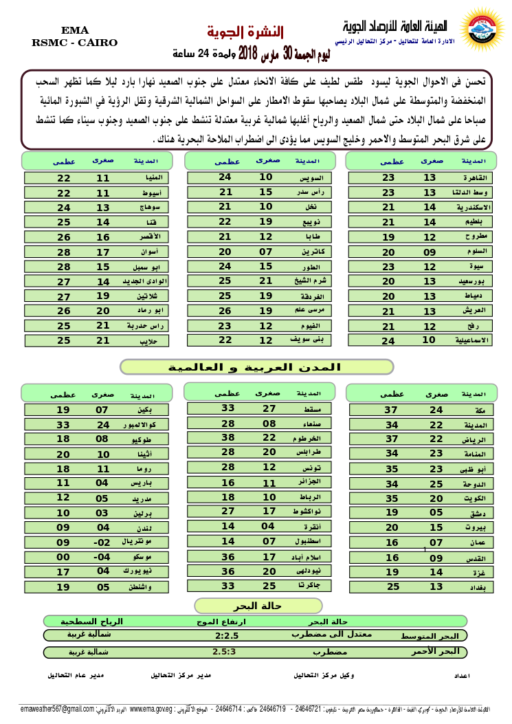 انخفاض شديد في حرارة الجمعة