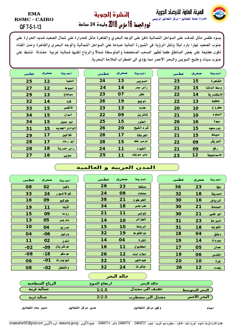 الأرصاد الجوية تحذر من طقس الجمعة