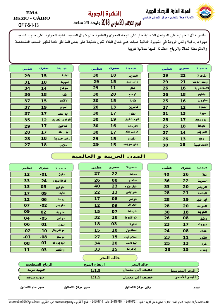 طقس الغد شديد الحرارة