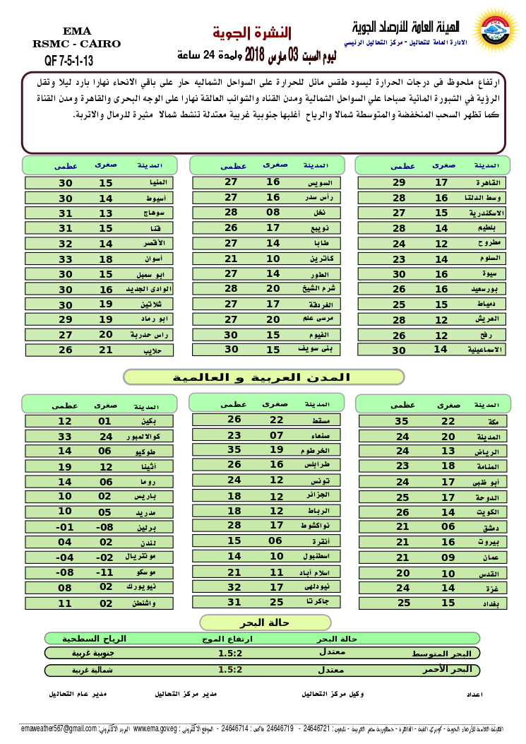 الأرصاد الجوية