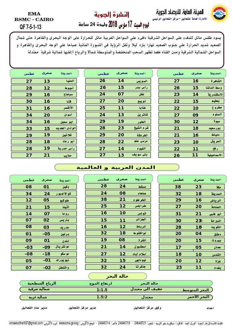 ارتفاع ملحوظ في الحرارة لـ 4 درجات