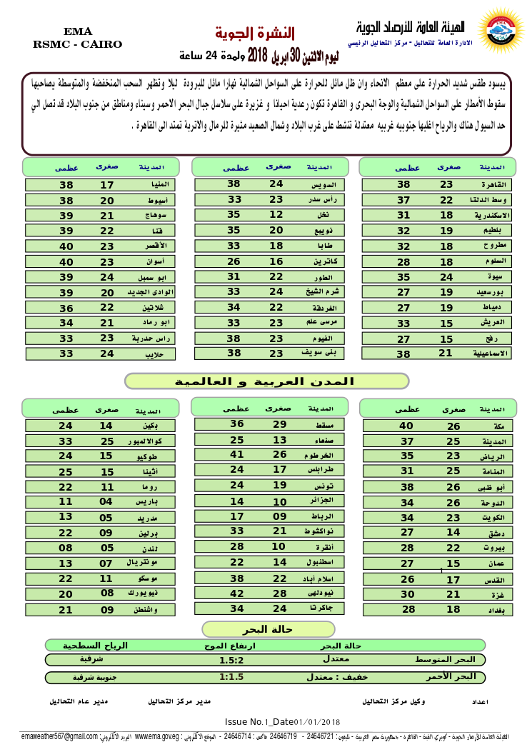 درجات الحرارة المتوقعة غدًا الأثنين