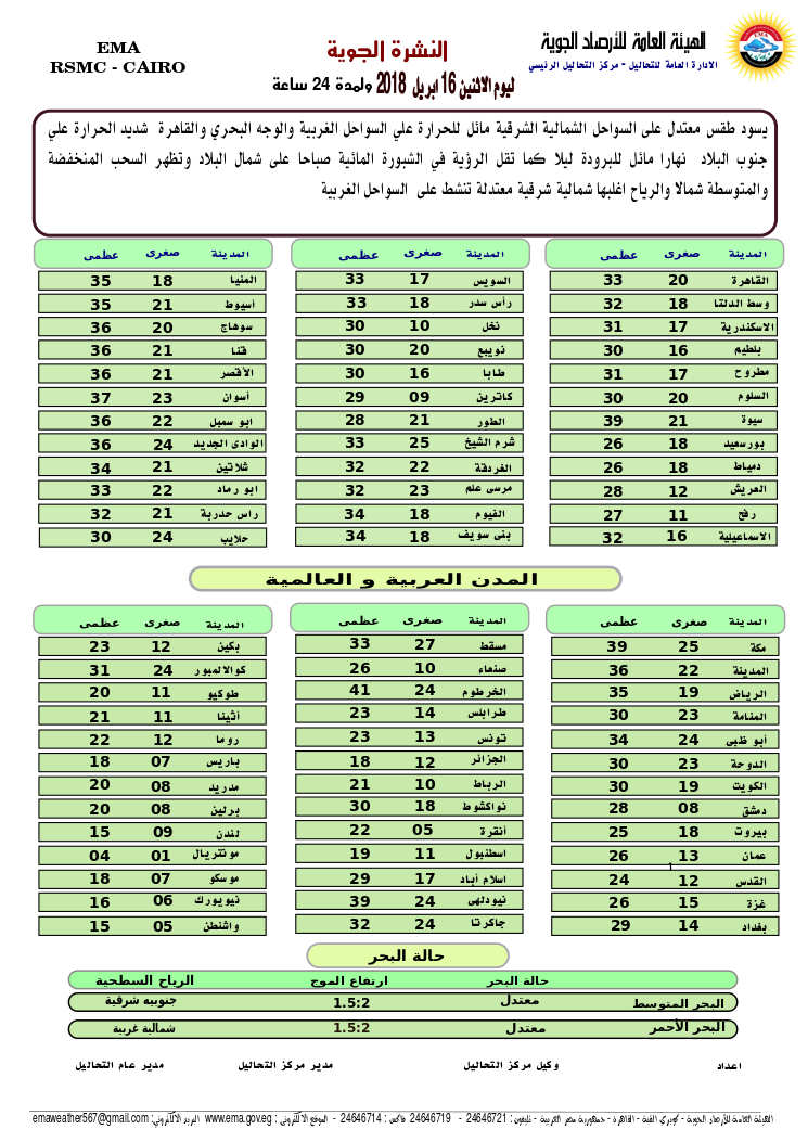 درجات الحرارة المتوقعة غدًا