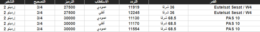 موعد مباراة ليفربول ومانشيستر سيتي في دوري الأبطال