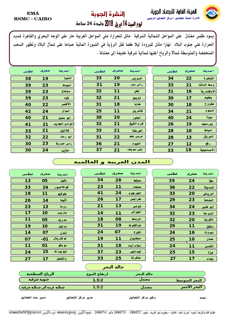 استمرار الموجة الحارة غدًا السبت