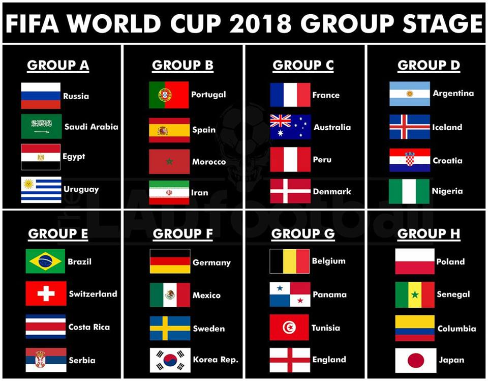 ترددات القنوات المفتوحة الناقلة لكأس العالم 2018