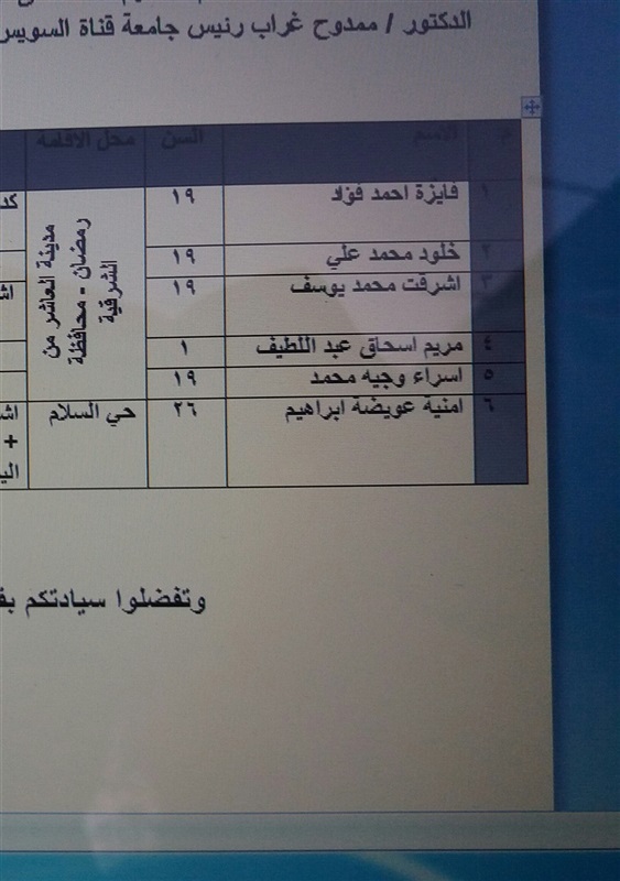 كشف بأسماء المصابيين