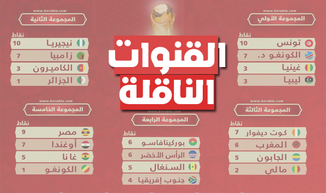 طريقة فتح القنوات المشفرة الناقلة لكأس العالم 2018