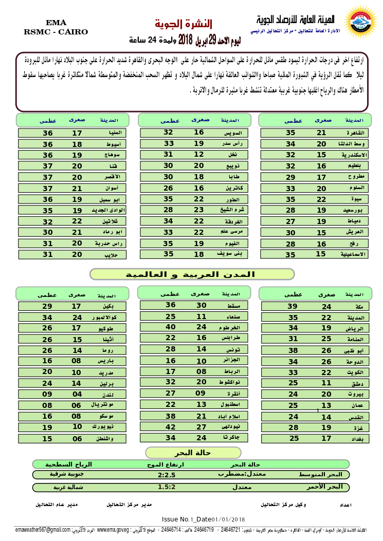 درجات الحرارة المتوقعة على بعض مدن ومحافظات الجمهورية