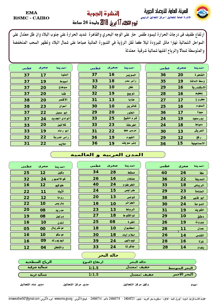 درجات الحرارة المتوقعة على مصر وبعض الدول العربية والغربية