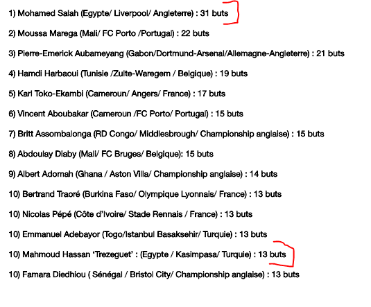 أفضل 10 هدافين أفارقة في الدوريات الأوروبية