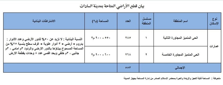 تعرف على شروط وخصائص أراضي الإسكان «الأكثر تميزًا»