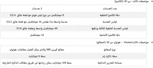  مواصفات كاميرا هواواى