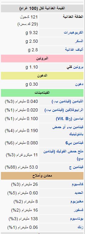 أهمية رجيم الليمون