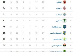 جدول ترتيب الدورى المصرى