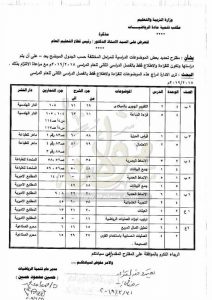 الأجزاء المحذوفة من مادة الرياضيات 2019